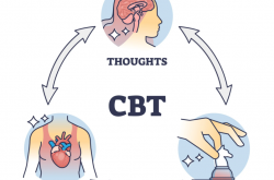CBT（认知行为疗法）可以解决哪些儿童和青少年问题？